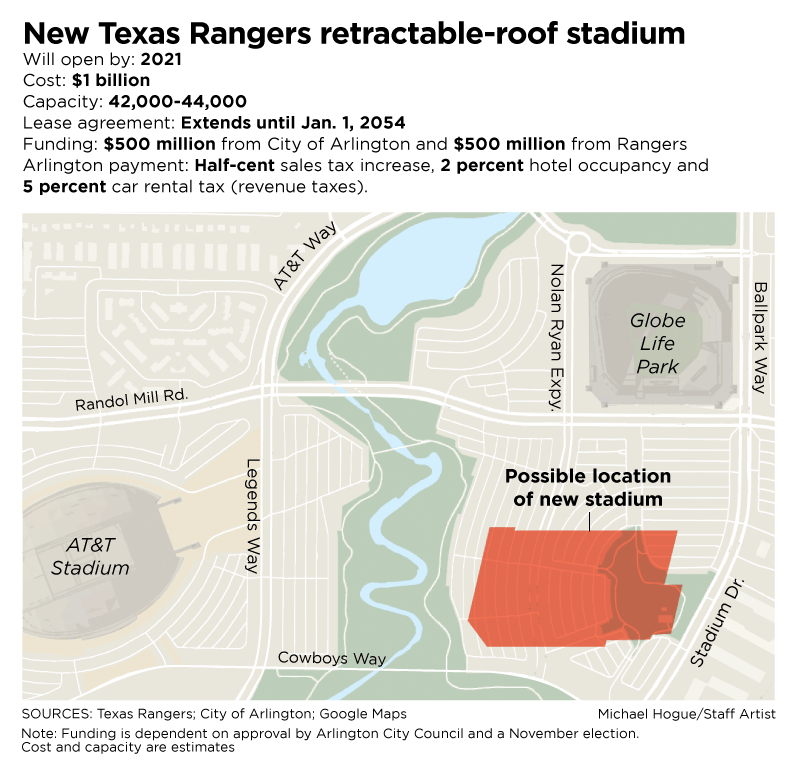 new rangers info